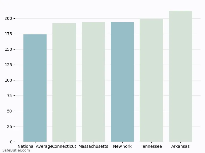 affordable low-cost cheaper renters coverage price